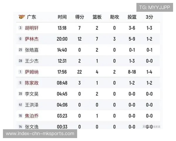 广东队快速进攻连连得分 广东队快速进攻连连得分