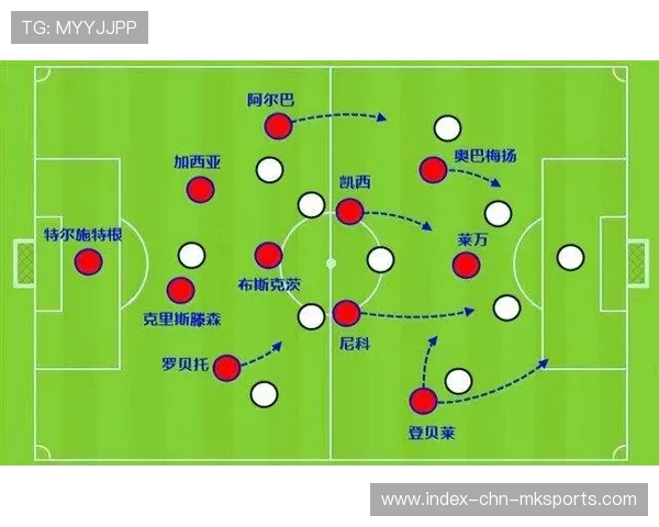 巴萨后场引援方向明确 巴萨后场引援方向明确