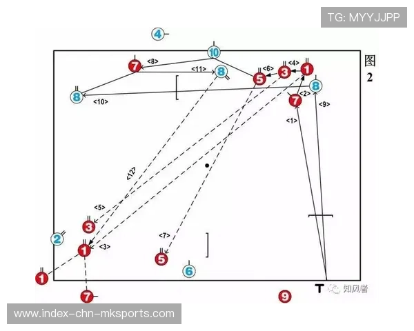 球员比赛阅读：如何迅速识别对手战术意图？